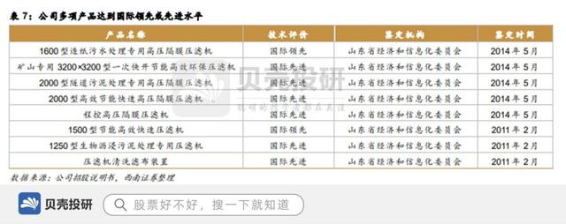 制砂压滤机厂商