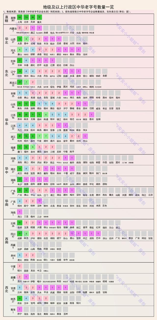 中华老字号