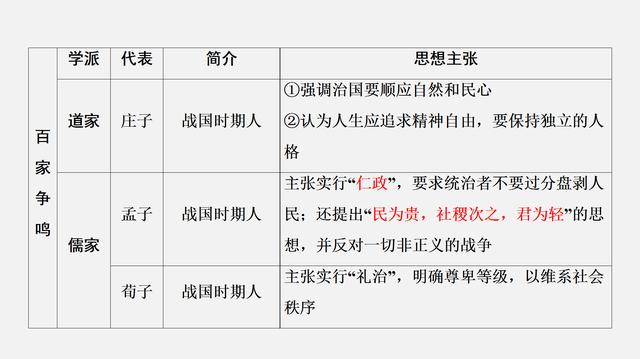 七年级历史考点图文速记，不仅能紧抓考点，还能节省80%的时间