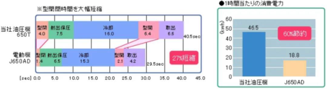 2021年深圳注塑机机械展时间