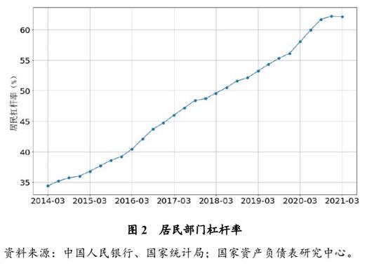 福州金融贷款额度