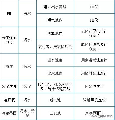 过滤机转速对生产影响