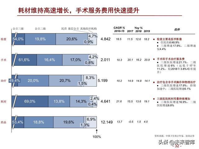 医药行业2022年度投资策略：拥抱医药制造，配置白马成长和低估值