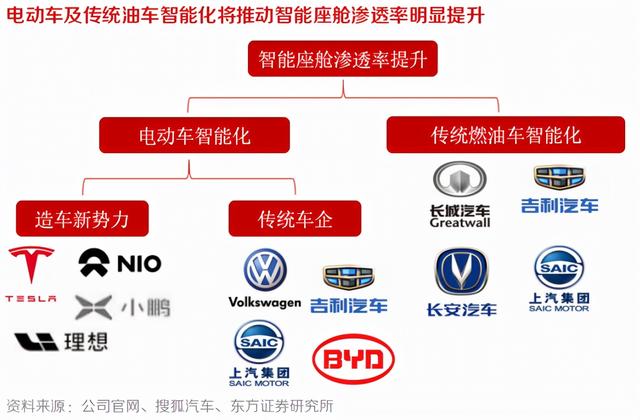汽车零部件的重要细分赛道，智能座舱步入红利时代，12股已布局