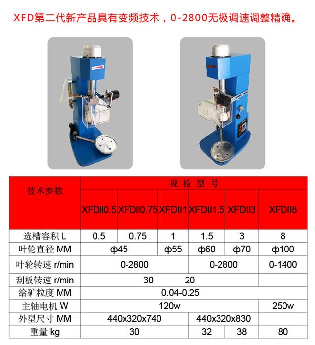 单槽滚筒洗砂机