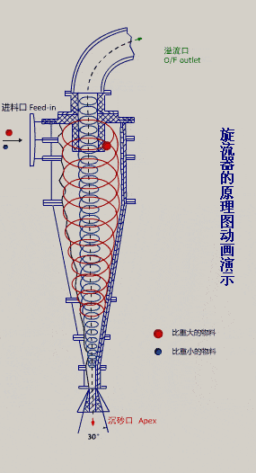 齿辊破碎机结构设计cad图纸