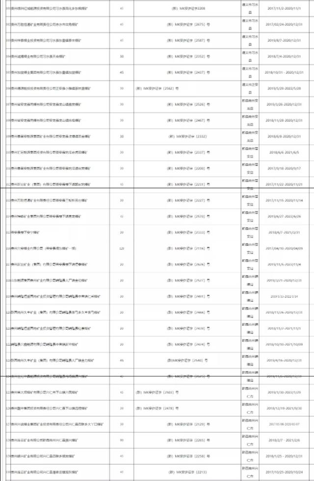 贵州煤矿分布