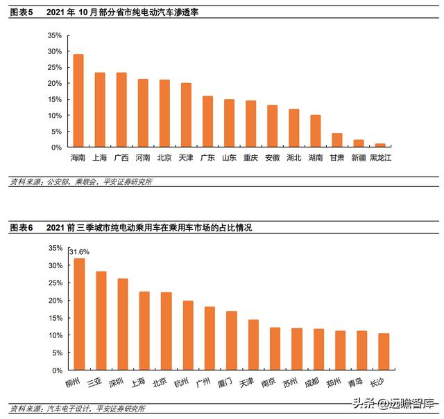 新能源汽车2022年销量预测：各路玩家显神通，销量有望达510万台