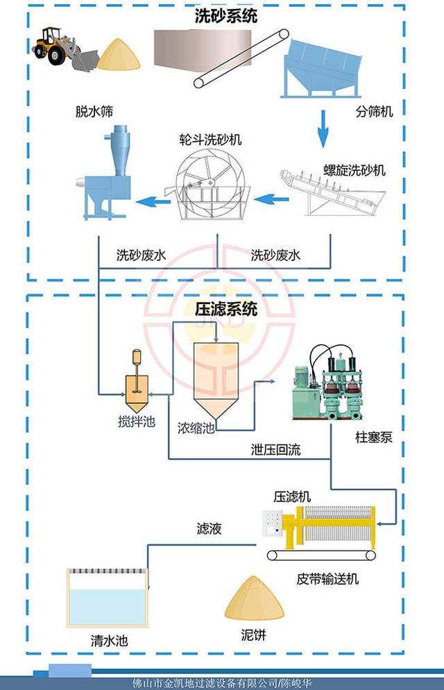 吴江厢式自动接液翻板压滤机的简单介绍