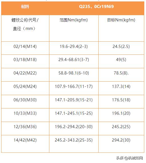 螺丝的m是什么意思