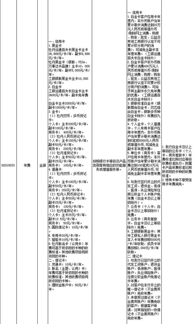 工行信用卡那个好