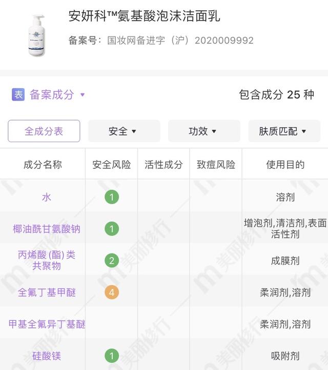 毛周角化病洗面奶