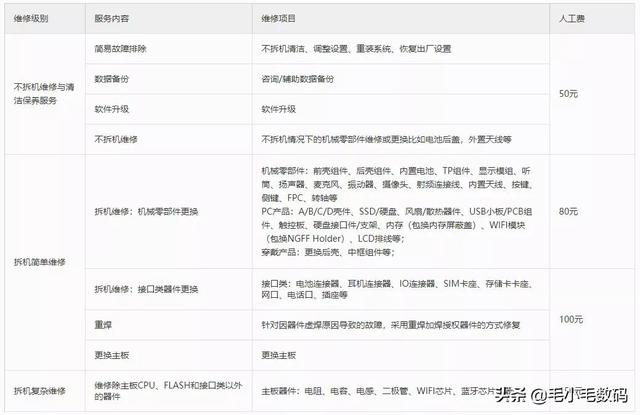 「一分鐘資訊」榮耀、iQOO、一加、realme、華為、蘋果，最新消息
