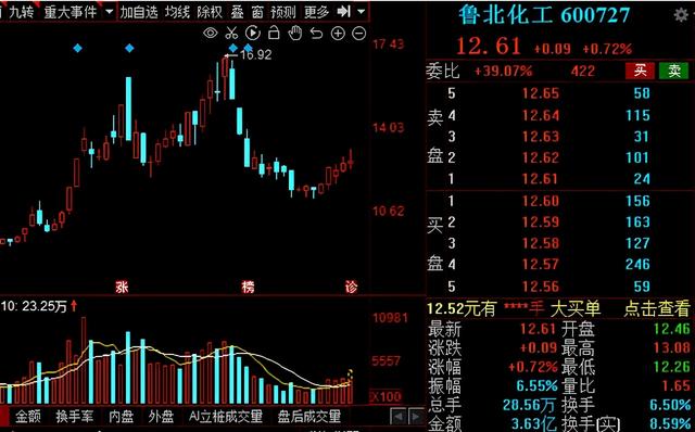 磷化工：再迎新风口！13家业绩高增的磷化工概念股请收好