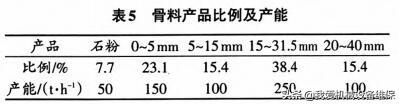 日产万吨砂石生产线