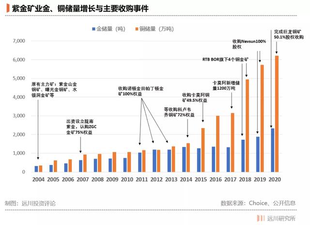 紫金矿业是怎样炼成的