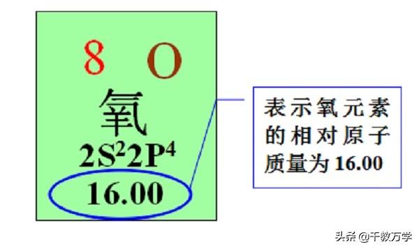 相对分子质量