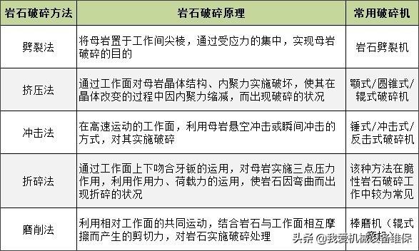 鄂式破碎机和箱式破碎机_751060颚破碎机尺寸