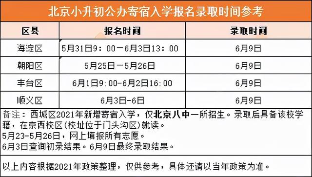 北京小升初各途径招生/报名录取时间清单 提前了解做好选校规划