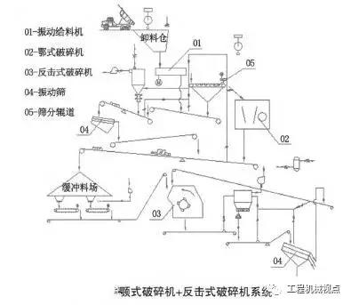 破碎机与溜子带怎么安装