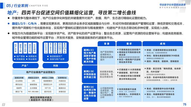 2021数字化转型指数报告（深度洞察全国351个城市18个行业）