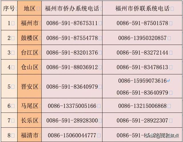 24小时咨询热线,快收藏