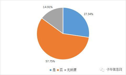 2000万货车司机经历了什么？