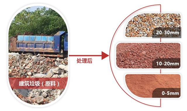 水泥头砖渣破碎机的简单介绍