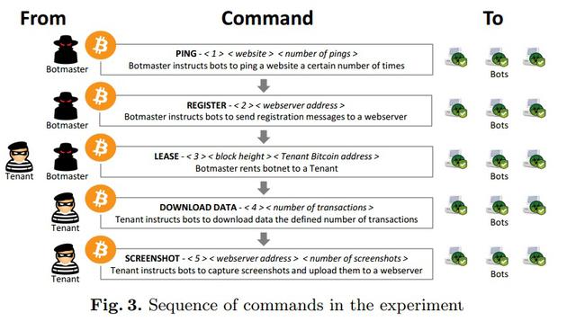 它是世界上最厉害的计算机病毒，通过控制晶体管，取得最高权限