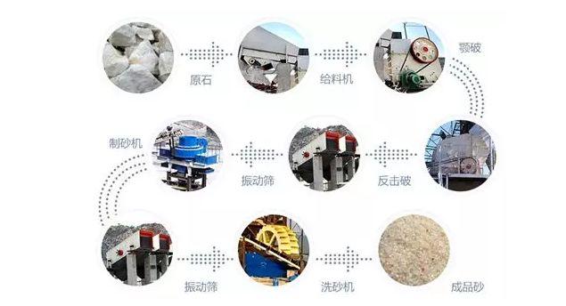 生产集料的破碎机必须配备除尘