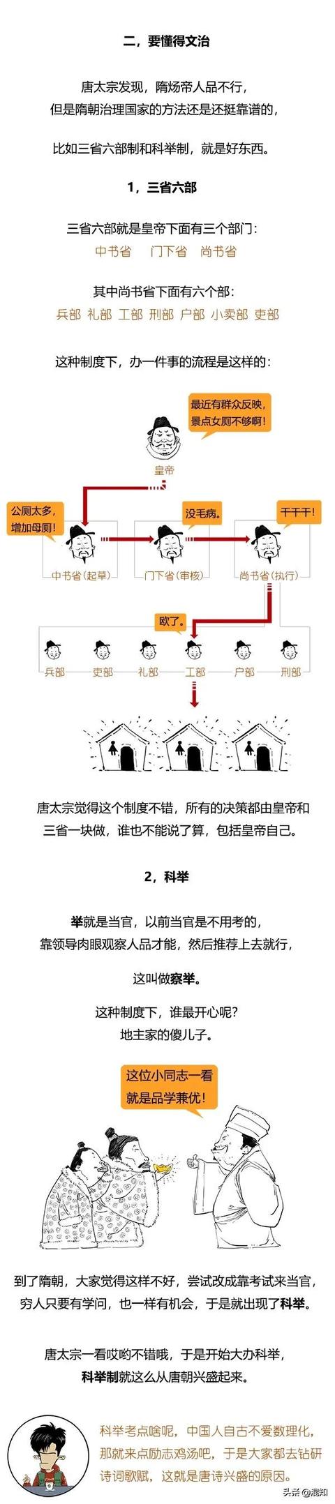 极简唐朝史（合辑）