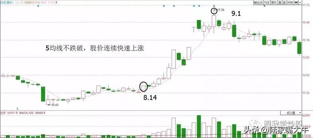 炒股软件短线 炒股软件短线
