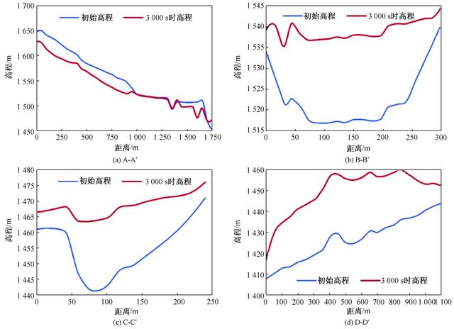 尾矿库上游式筑坝法