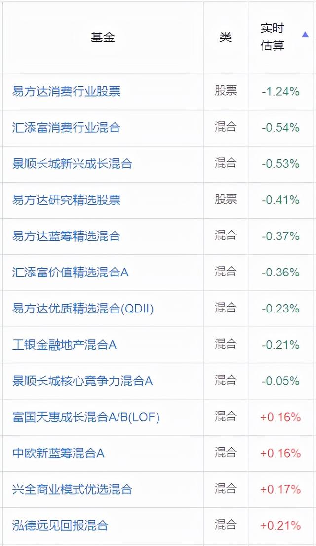 医药基金大跌25%，葛兰、赵蓓我们还能信吗？