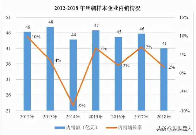 中国十大丝巾品牌