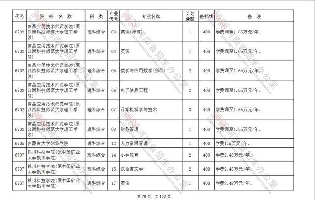 重庆工程学院学费