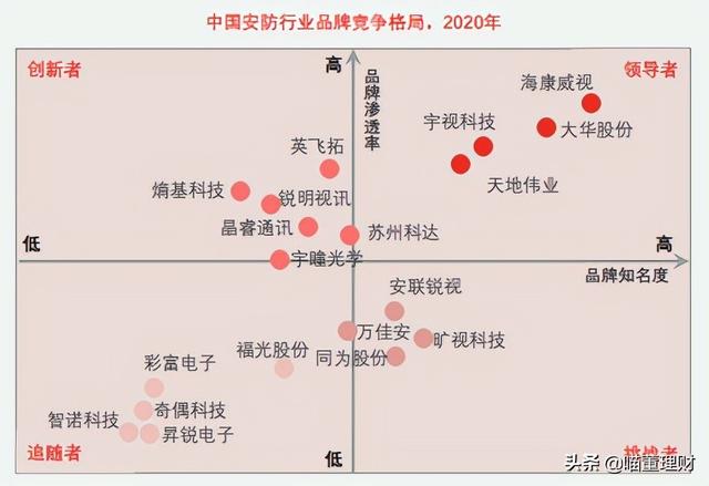 大华股份发展机遇--深度布局云+边+端安防产品