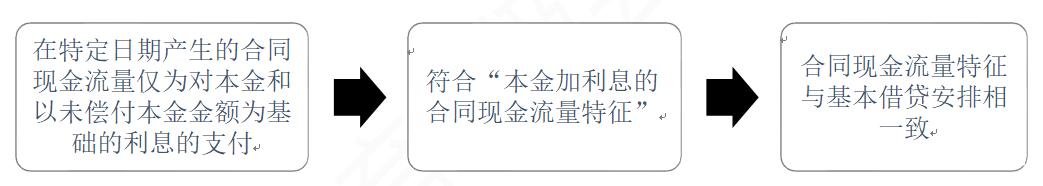 中级会计实务第八章金融资产和金融负债重点「中级财务会计第二章货币资金」