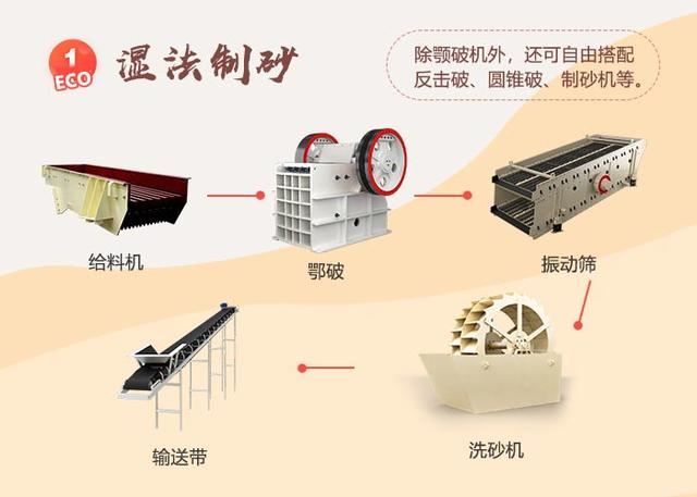 砂石机制砂方案