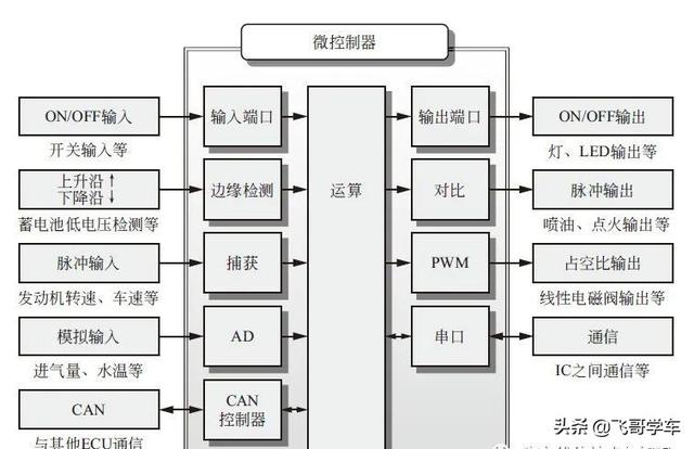 汽车ecu什么意思