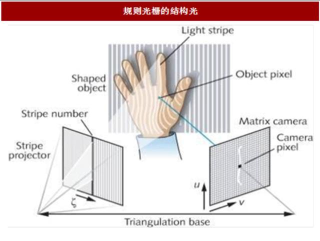 3D结构光人脸解锁，刷脸开门更安全——云米eyelink 2F Pro深度测评