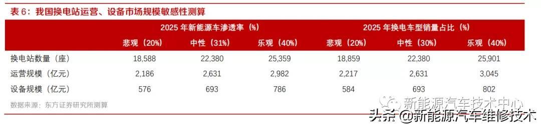 新能源换电站运营，下一个千亿蓝海