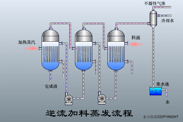 宜兴过滤机蝶阀开关