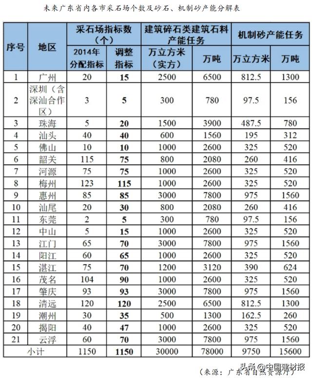 甘肃瓜米石制砂机价格