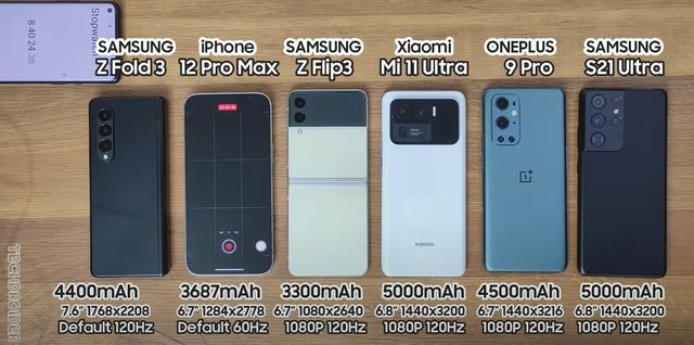 六款旗舰手机续航横评：苹果依旧“超神”，三星紧随其后