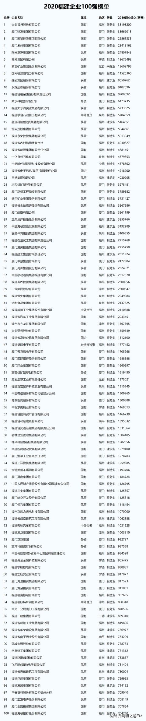 创业资讯：2021年各省市代表企业1，先看看粤苏鲁浙豫川闽鄂湘皖