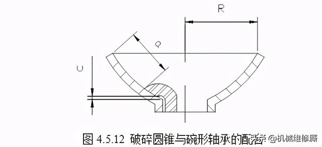 圆锥破碎机如何安装