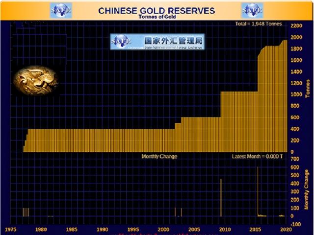 美联储开始服软，数百吨黄金已经从欧美运到中国，事情又有新进展
