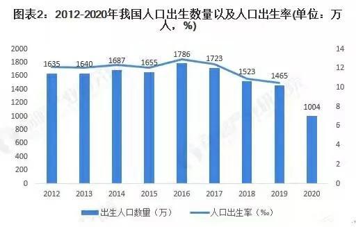 开放三胎，有多少夫妻选择再生，生育三胎会有哪些困难