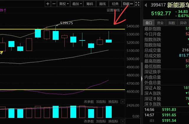 11.7新能源车 光伏 基建 煤炭下周的机会你认为在哪里？